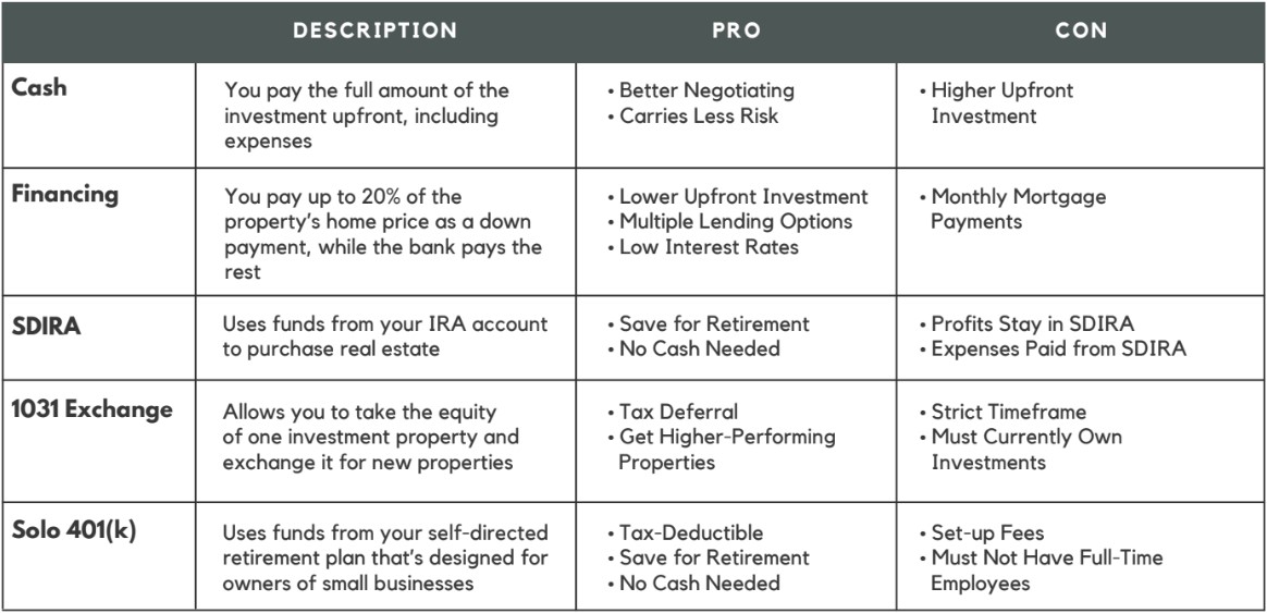 The Acquisition Process